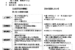 方谷の藩政改革が成功した理由（『入門　山田方谷　至誠の人』Ｐ65より）